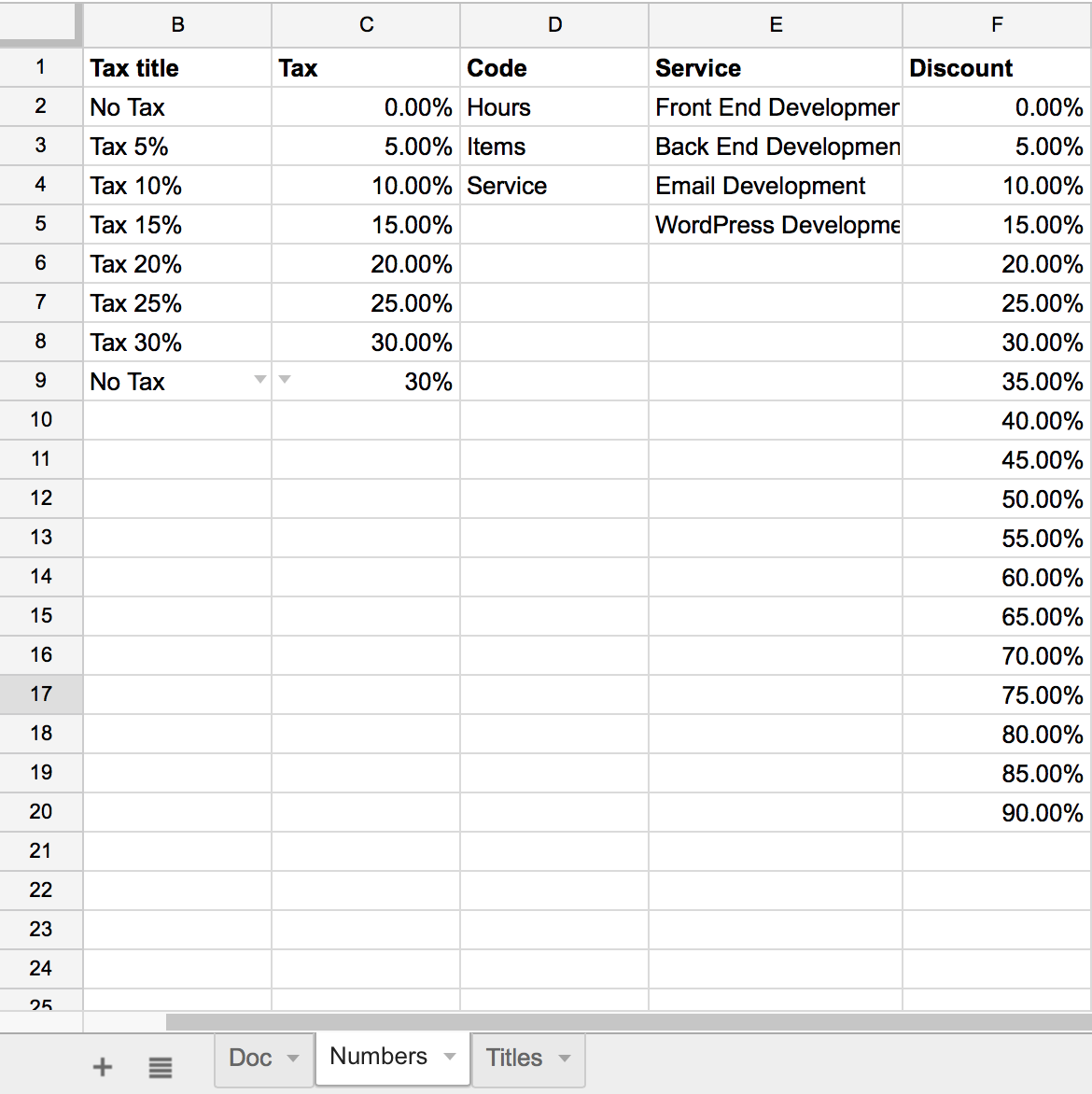An image showing how to change a line item names and values